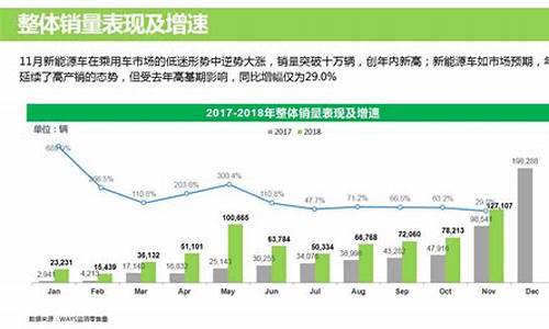 武汉新能源汽车补贴政策2021,武汉新能源汽车补贴