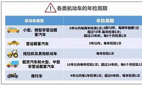 汽车年检新规2020年新规定项目_汽车年检新规2020年新规定