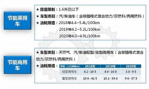 对节能汽车、新能源车船可以减征或免征车船税_节能汽车减半征收车船税政策到什么时候