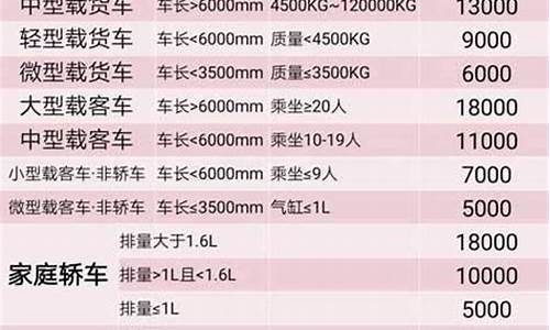 小型汽车报废年限新规定有多少钱,小型轿车报废标准