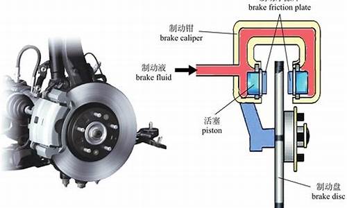 汽车制动器作用是什么?,汽车制动器作用