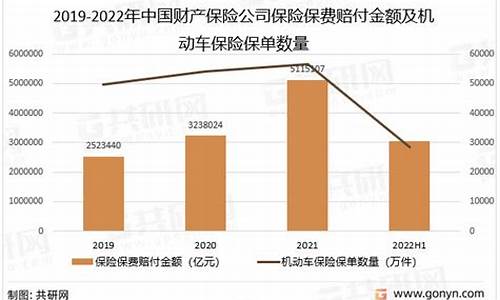 抚顺市保险公司电话_抚顺汽车商业保险