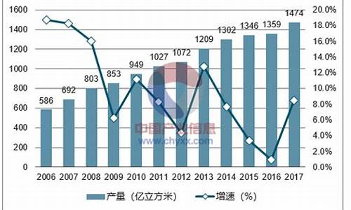 汽车天然气价格最新价格2023年8月_2022年车用天然气价格