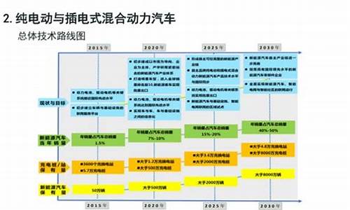 节能汽车分类_节能汽车分类及特点