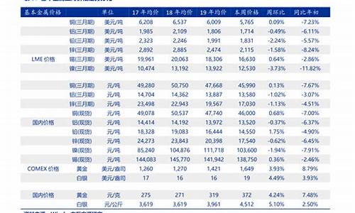 自动挡汽车价格表小车,自动挡汽车价格表