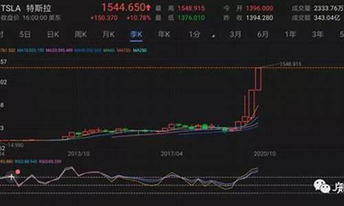 理想汽车美股实时行情最新消息_理想汽车美股最新股价