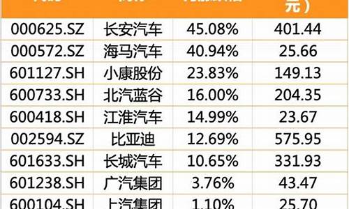 长安汽车股票查询_长安汽车股票分析报告最新