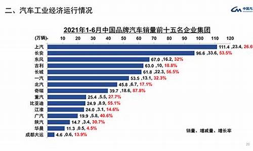 6月汽车销量_6月汽车销量榜排行