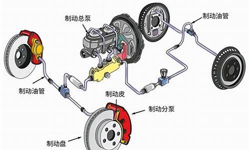 汽车制动器制动力,汽车制动器制动力与什么有关