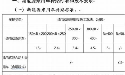 汽车节能补贴政策山东省,汽车节能补贴政策山东省最新