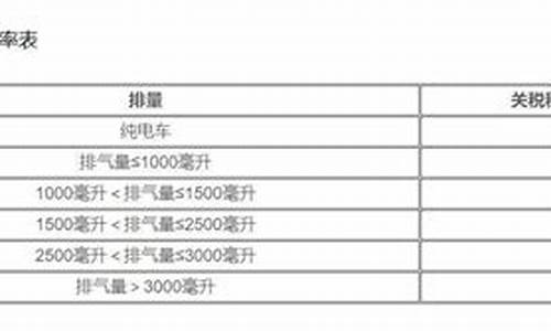 进口车税费一览表,汽车进口税一般要多少