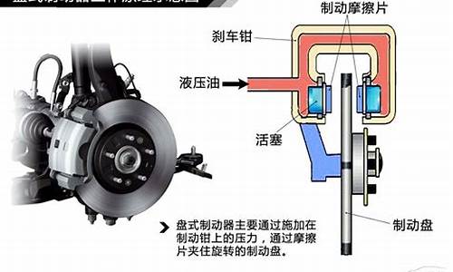 汽车制动原理是什么过程,汽车制动原理图