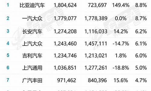 6月份汽车销量排行榜完整_6月份汽车销量排行榜完整2021