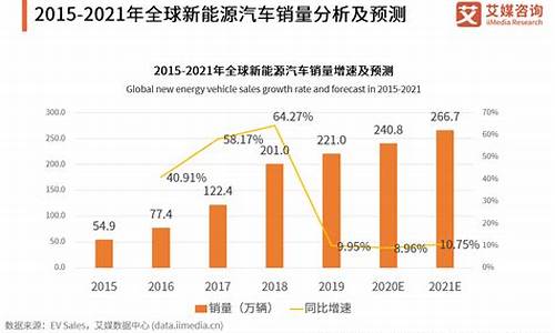 新能源汽车9月销量排行榜,新能源汽车9月销量排行完整版