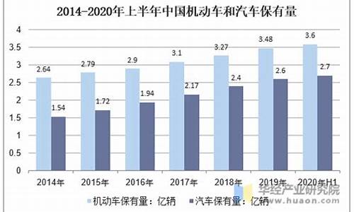 台州汽车保有量在全国排第几,台州汽车保有量多少