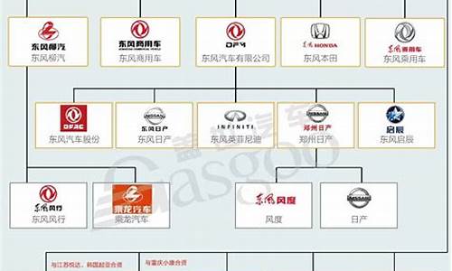 中国汽车企业尚未强大的原因,中国汽车企业尚未强大