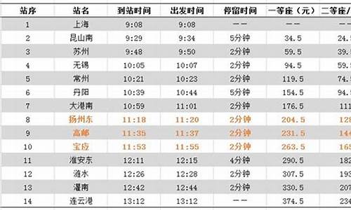 扬州到上海汽车时刻表和票价,扬州到上海汽车时刻表