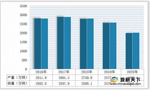 安全气囊市场分析_汽车安全气囊行业报告