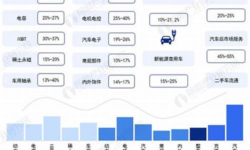 新能源汽车亮点产业链,新能源汽车亮点产业链是什么