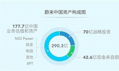 蔚来汽车股权结构分析_蔚来汽车的股权结构