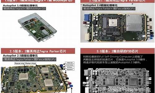 特斯拉fsd何时在中国开放_特斯拉fsd技术路线