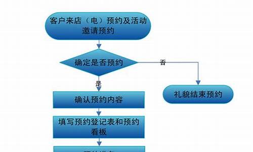 长安汽车流程,长安汽车车主