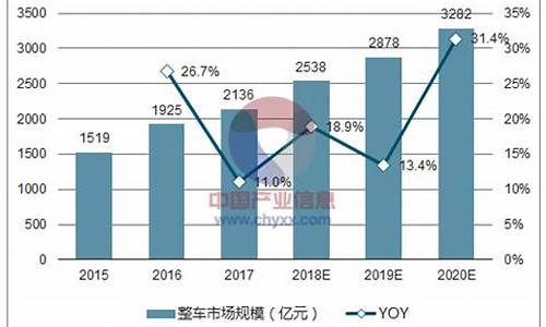 哈尔滨汽车保有量2022_哈尔滨汽车保有量2022年