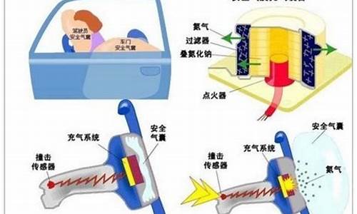 汽车气囊原理气体发生器_汽车气囊原理气体反生器