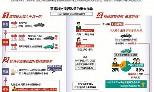 2021年北京汽车摇号最新规定,北京汽车摇号政策解读