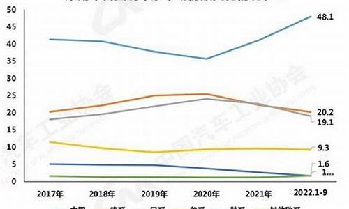 中国汽车企业自主品牌营销策略研究_中国自主品牌汽车市场营销策略研究论文