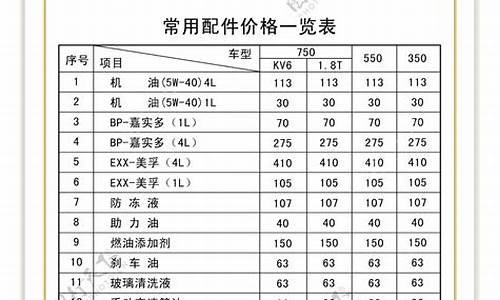 荣威汽车配件专卖,荣威车配件报价