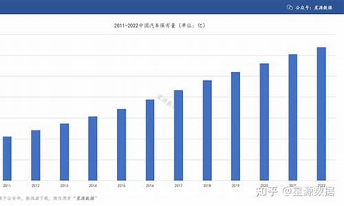 保定汽车保有量2020_保定汽车保有量2022