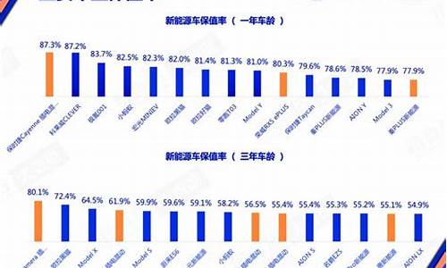 汽车保值率高低_汽车比较保值的原因