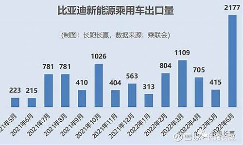 比亚迪新能源汽车出口数量_比亚迪新能源汽车出口数据分析