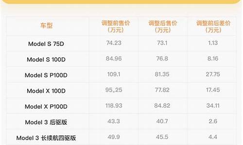 特斯拉汽车价格表车型图片_特斯拉汽车价格表车型