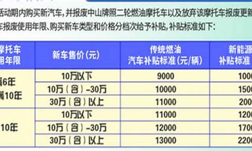 邯郸新能源汽车补贴政策最新消息_邯郸新能源汽车补贴政策