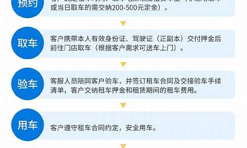 特斯拉租车业务流程_特斯拉租车业务流程图