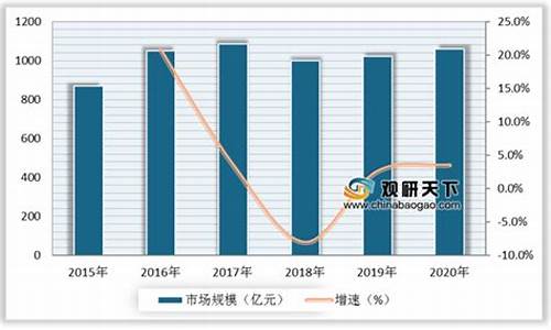 lng汽车市场分析_2021年lng市场