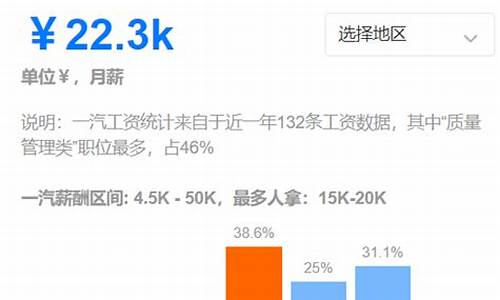 理想汽车工资待遇怎么样啊,理想汽车 薪资待遇如何