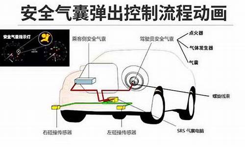 汽车安全气囊中使用的气体主要是什么气体,汽车安全气囊中主要使用的气体是什么物质