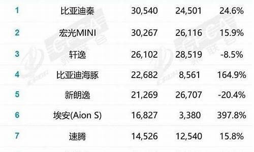 2月汽车销量多少_2月汽车销量排行