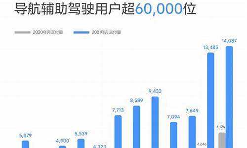 理想汽车销量排行榜2023年3月_理想汽车销量排行榜