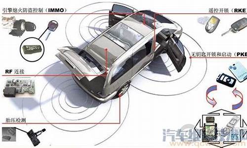 汽车防盗报警研究,汽车防盗报警系统