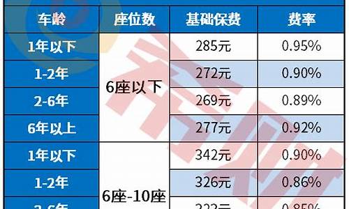 上海汽车保险计算方法_上海汽车保险计算