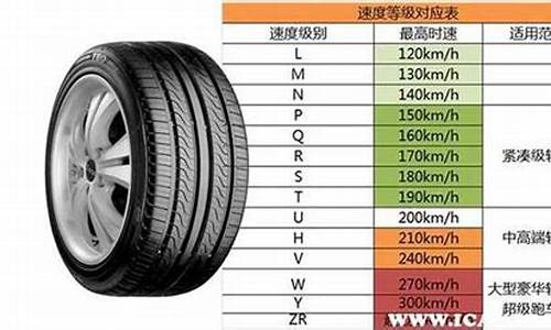 汽车轮胎规格型号价格_汽车轮胎规格型号价格图片