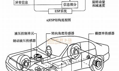 汽车esp工作原理视频,汽车esp原理