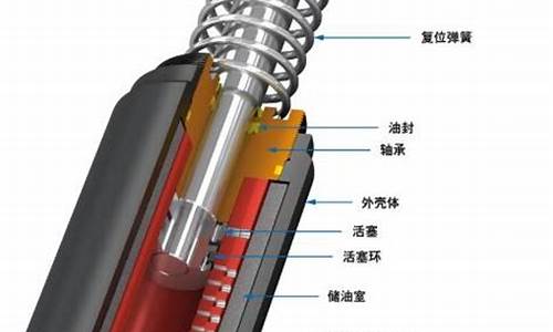 汽车缓冲器自动化装配线怎么接,汽车缓冲器的种类和型号