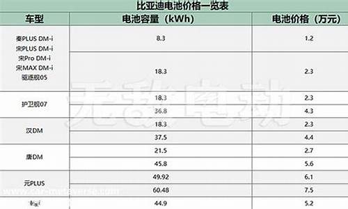 比亚迪新能源6万左右_比亚迪电车价格一览表