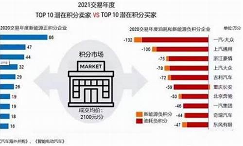 特斯拉的碳交易,特斯拉碳交易18亿美元