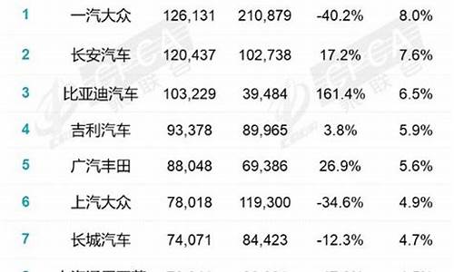 汽车厂商销量排行榜和汽车销量排行榜为啥不一样_各汽车公司销量